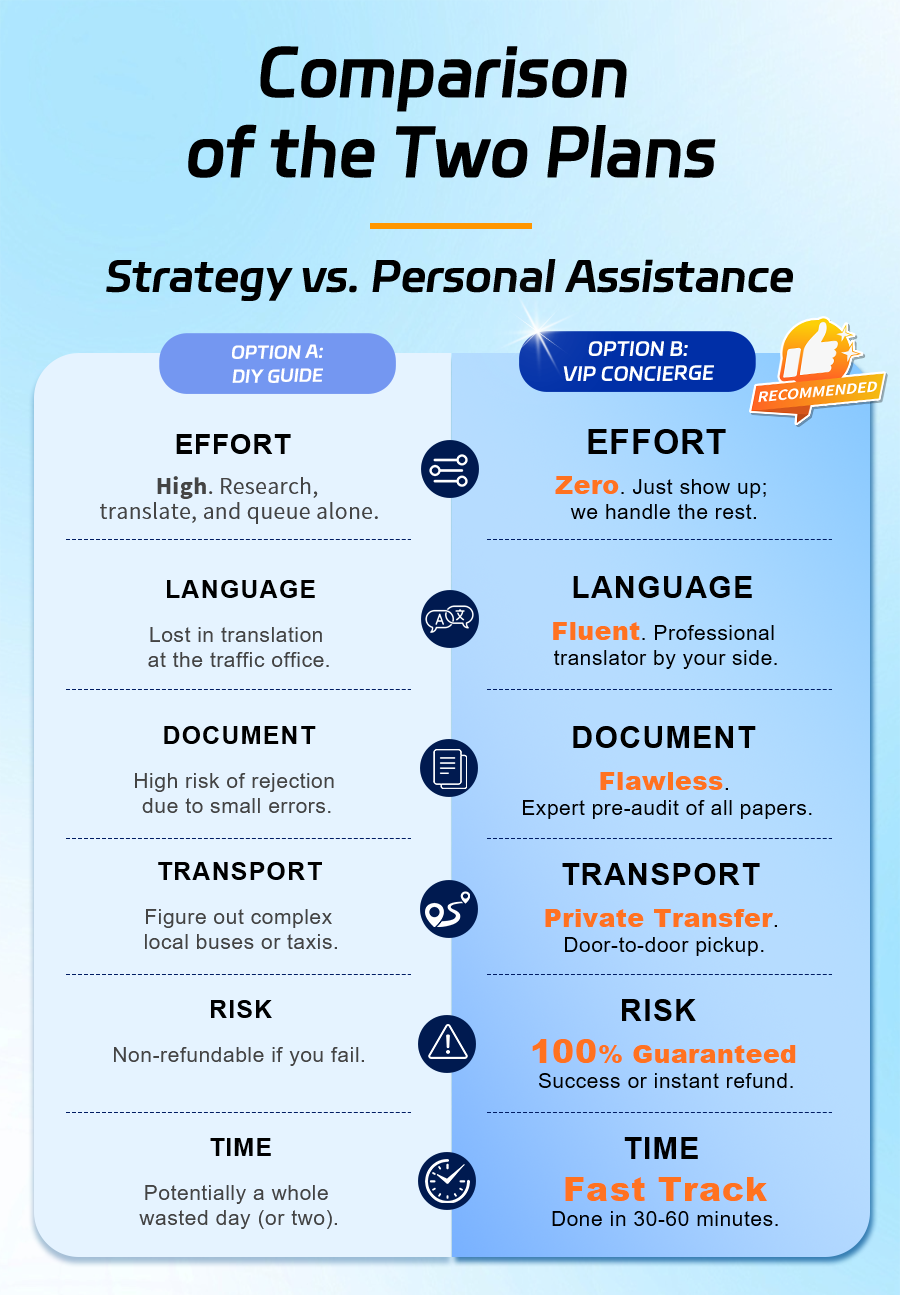 China Temporary Driver's License Service for Foreigners | Official License Application & Translation | Fast Approval with Step-by-Step Guidance | Travel in China Made Easy