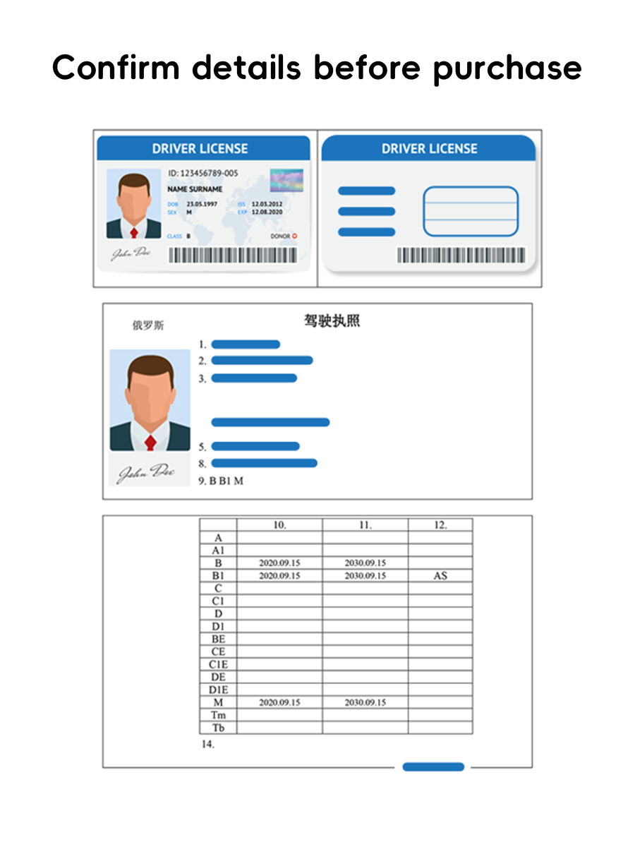 Chinese translation of foreign driver's license