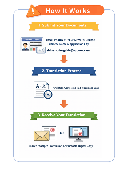 Chinese translation of foreign driver's license